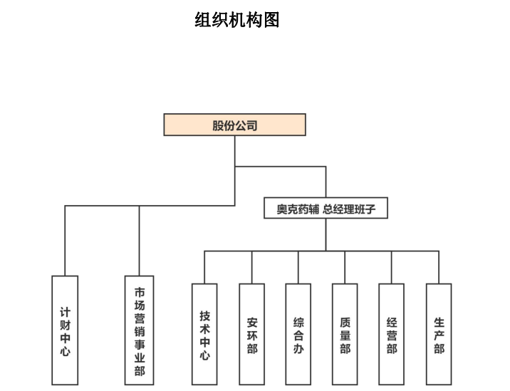 zuzijigou